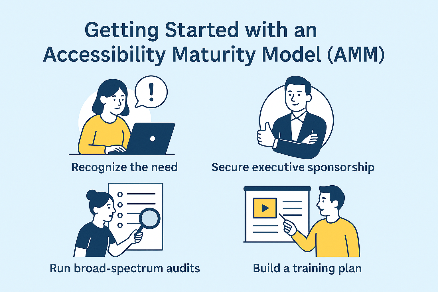 Getting Started with an Accessibility Maturity Model (AMM)